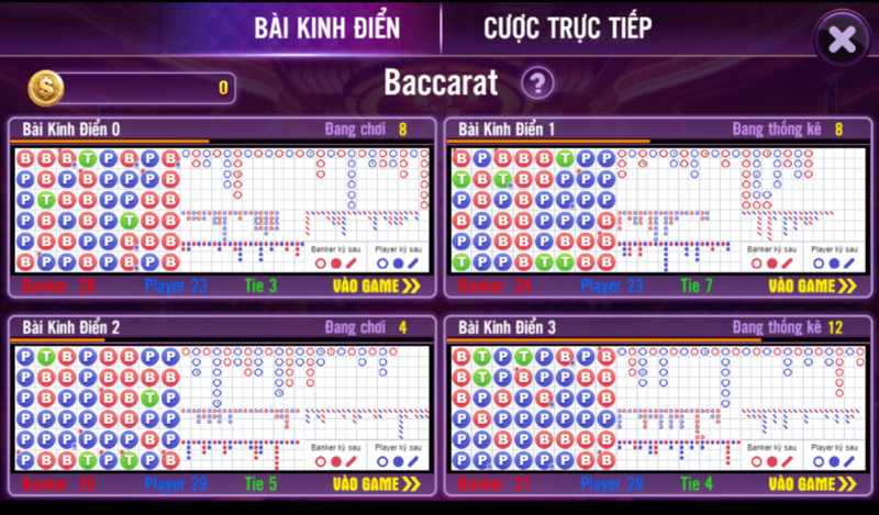 Khái Niệm Sơ Lược Về Thể Loại Baccarat