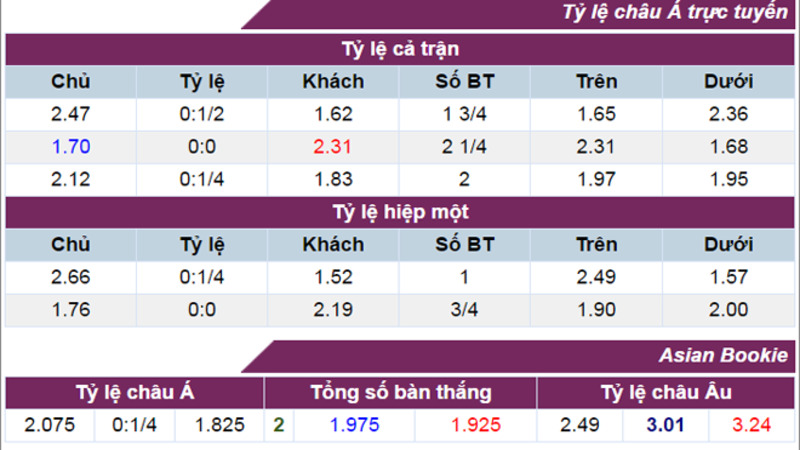 Tỷ lệ cá cược bóng đá được định nghĩa ra sao?